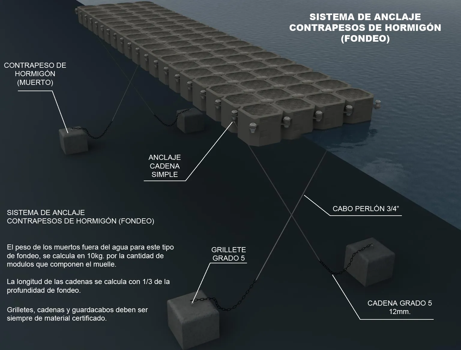 Sistema de anclaje ReadyDock con contrapesos de hormigón, cadena grado 5 y cabo perlón